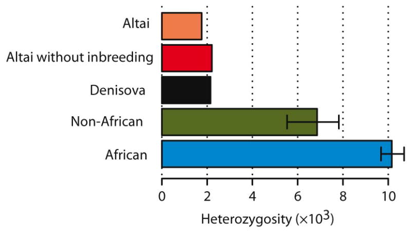 Extended Data Figure 1