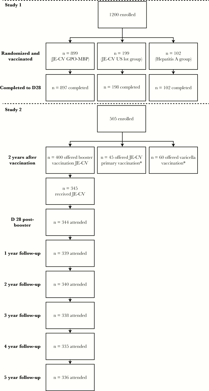 Figure 1. 
