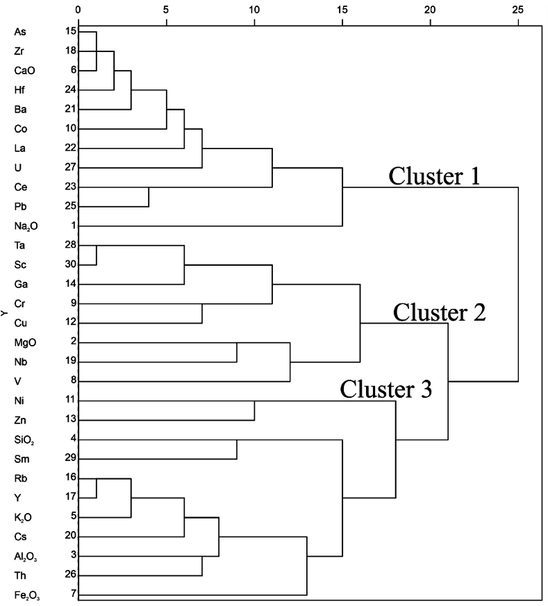 Fig. 9