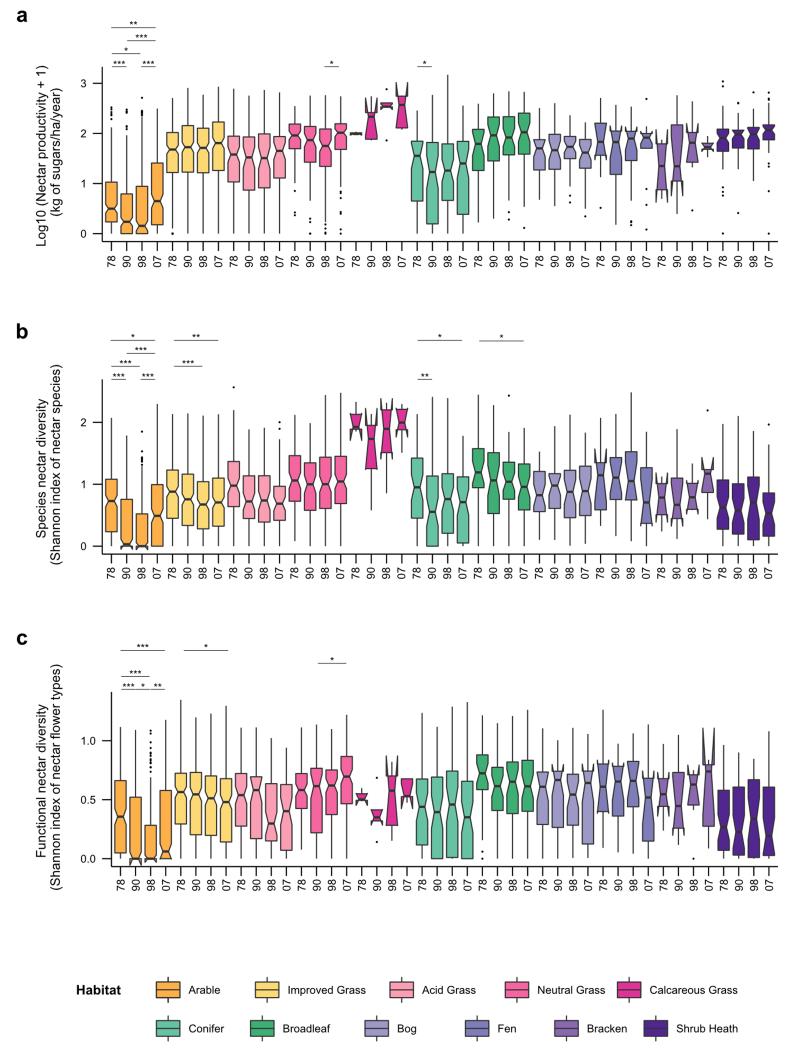 Extended Data Figure 2.