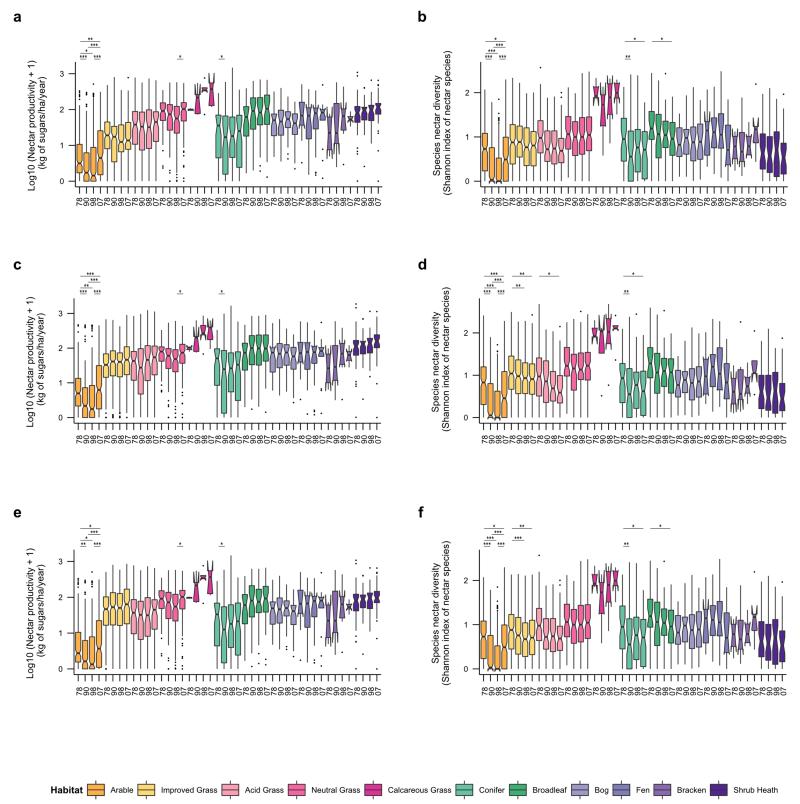 Extended Data Figure 4.