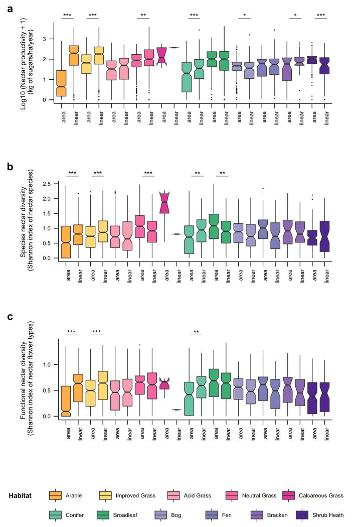 Extended Data Figure 1.