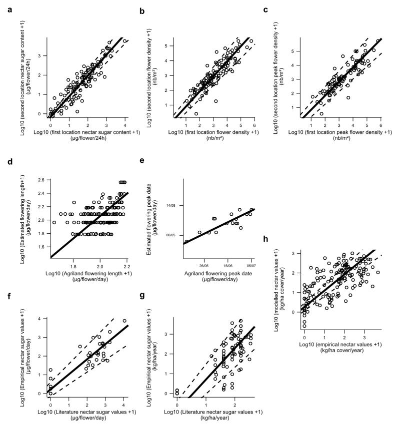 Extended Data Figure 6.