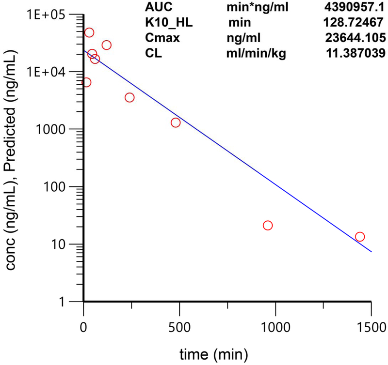 Extended Data Fig. 9.