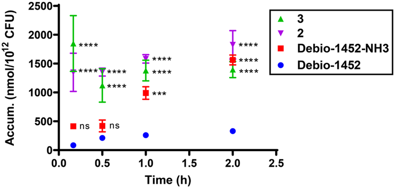 Extended Data Fig. 5.