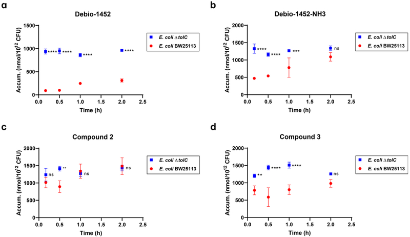 Extended Data Fig. 6.