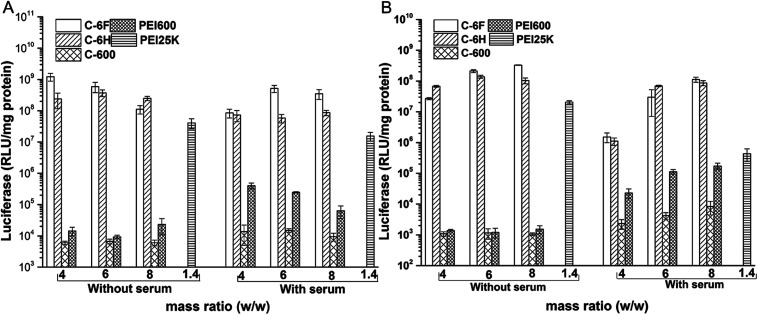 Fig. 7