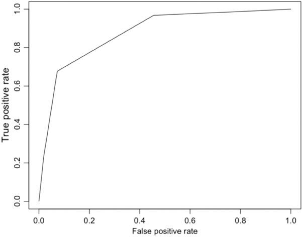 Fig. 8