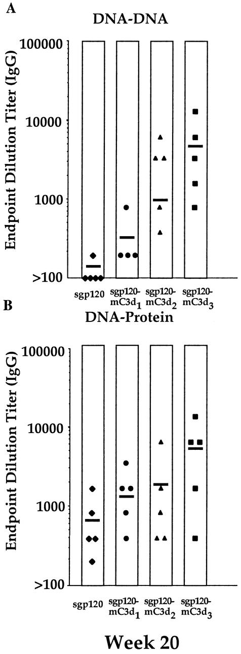 FIG. 4.