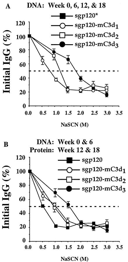 FIG. 7.