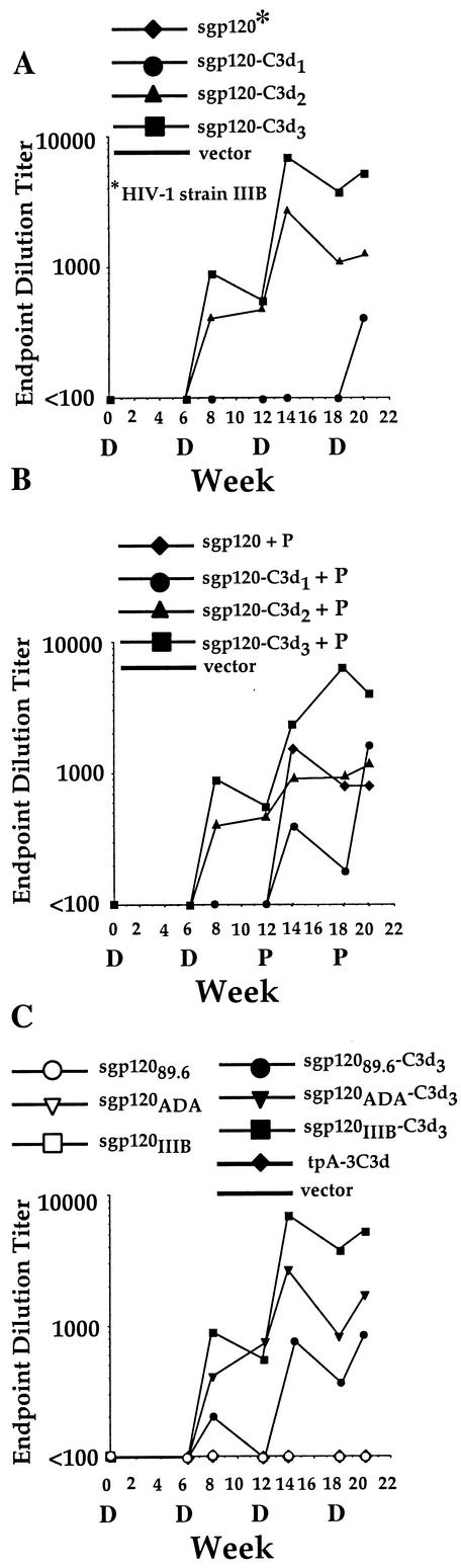 FIG. 3.