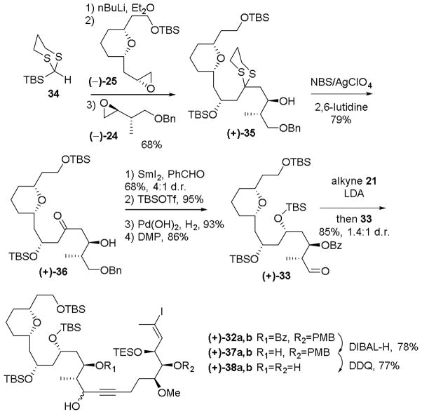 Scheme 6