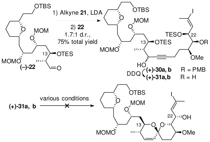 Scheme 4