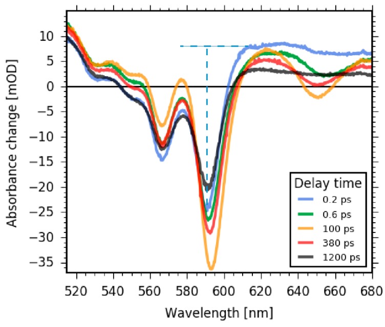 Figure 6