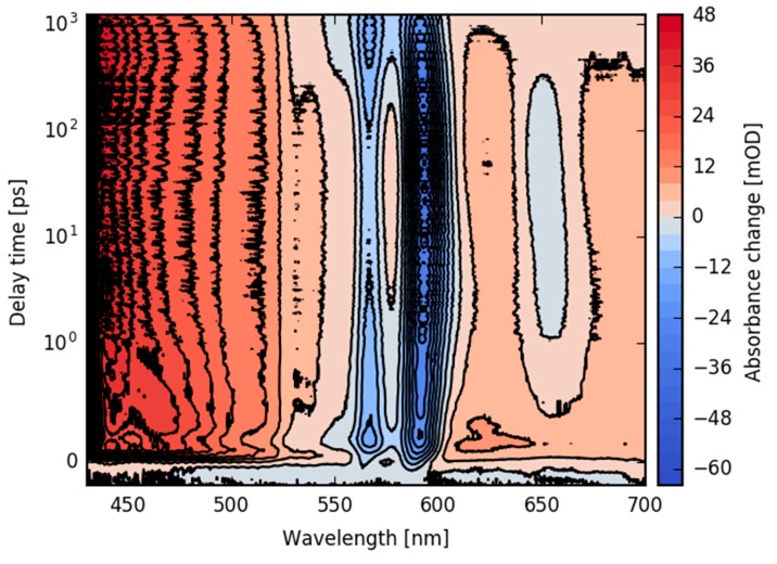 Figure 5