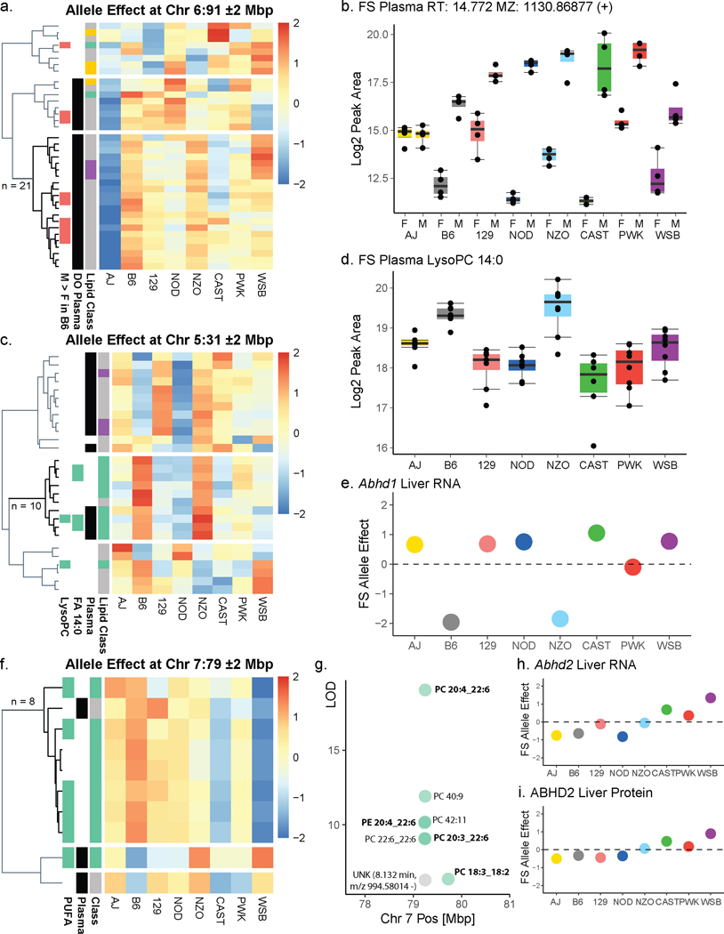 Extended Data Fig. 5