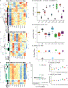 Extended Data Fig. 5