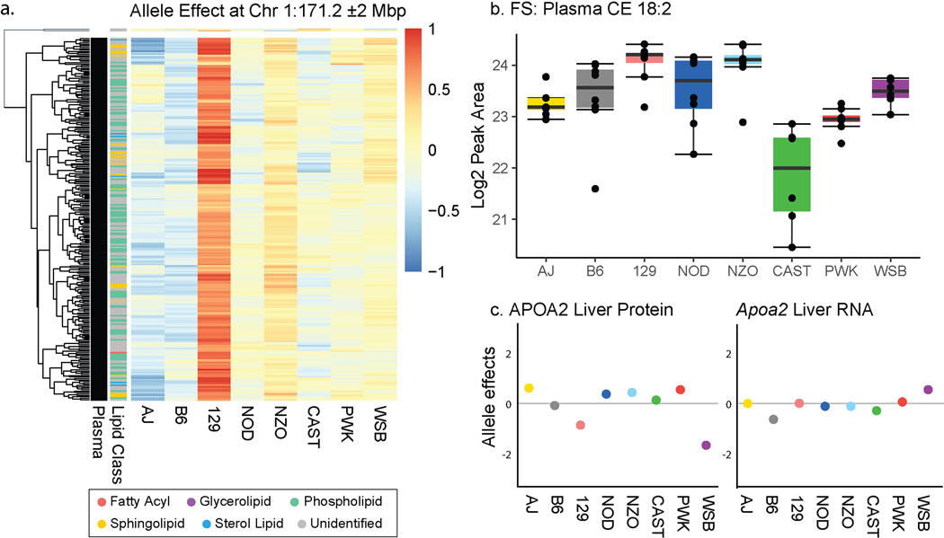 Extended Data Fig. 3