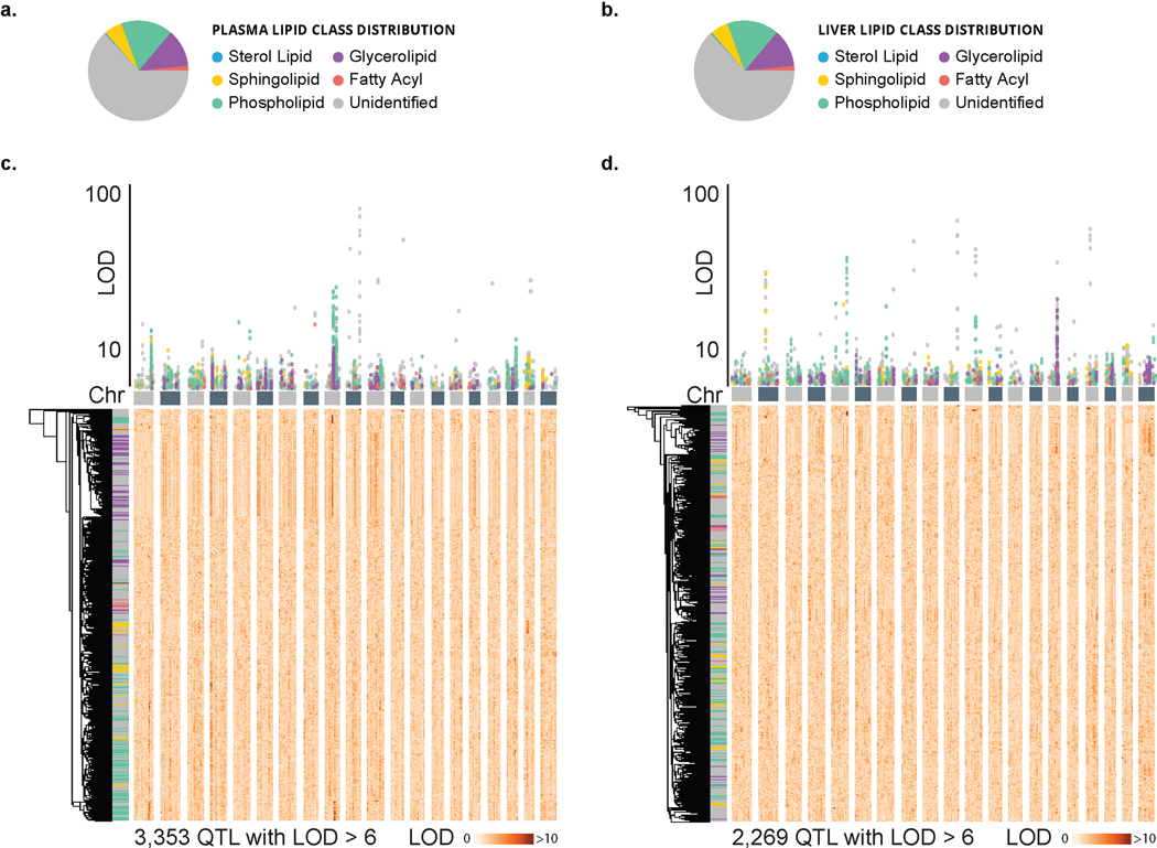 Extended Data Fig. 2