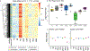 Extended Data Fig. 3