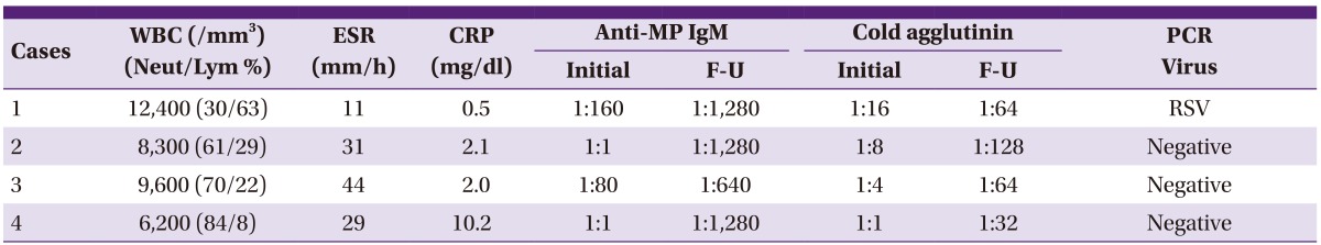 graphic file with name ic-46-239-i003.jpg