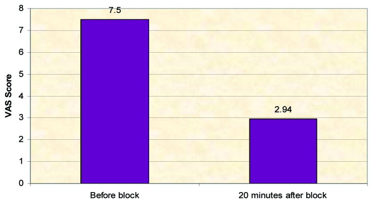 [Table/Fig-3]: