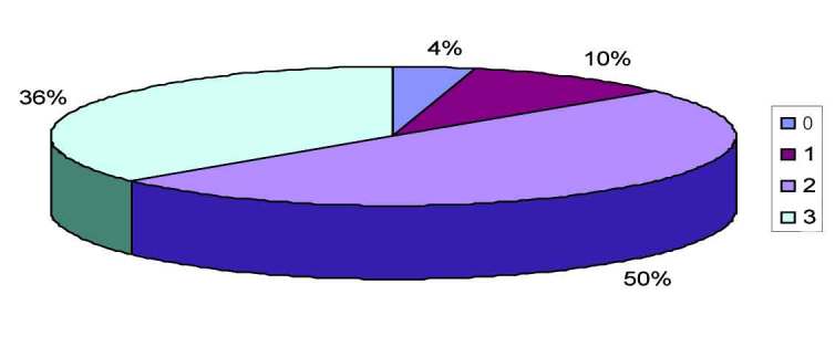 [Table/Fig-4]: