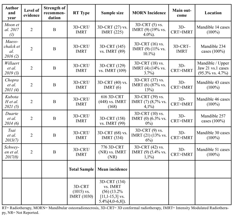 graphic file with name medoral-27-e539-t005.jpg