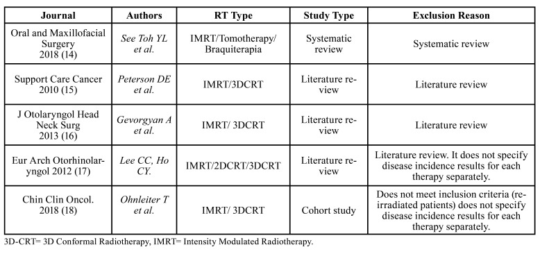 graphic file with name medoral-27-e539-t001.jpg