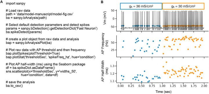 Figure 5.