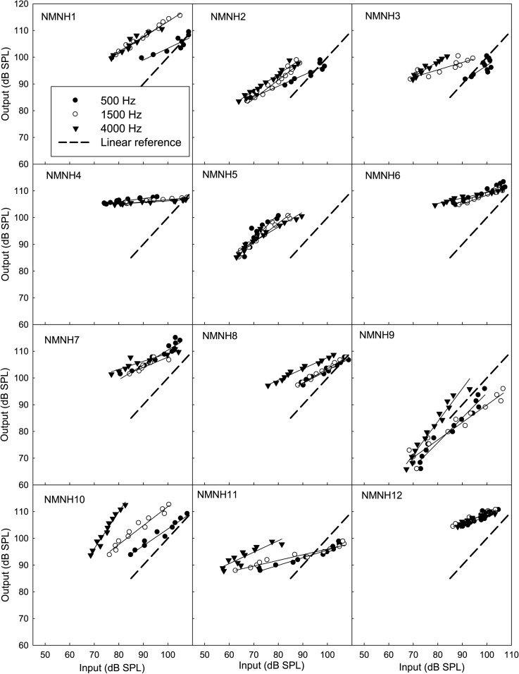 Figure 11