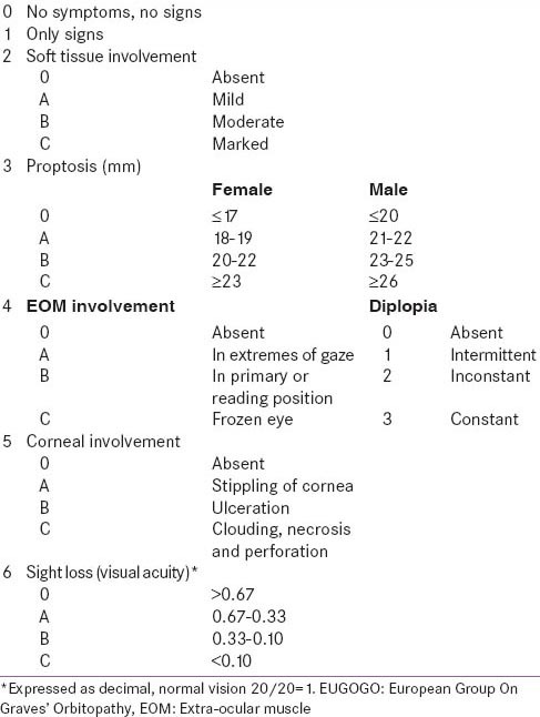 graphic file with name IJEM-19-351-g001.jpg