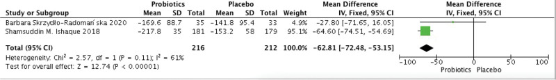 Figure 5.
