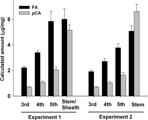 Fig. 4