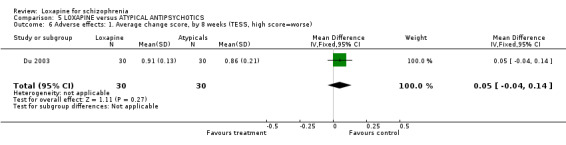 5.6