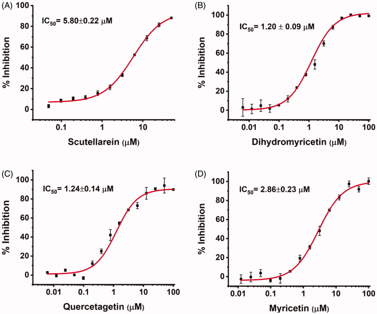 Figure 4.