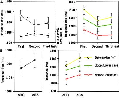 Fig 2.