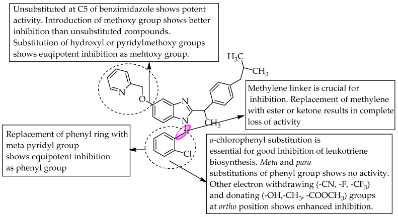 Figure 23