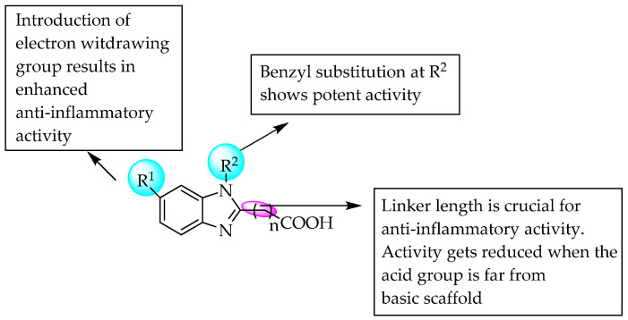 Figure 38