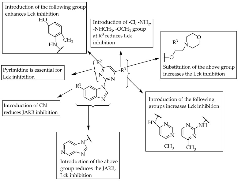 Figure 20