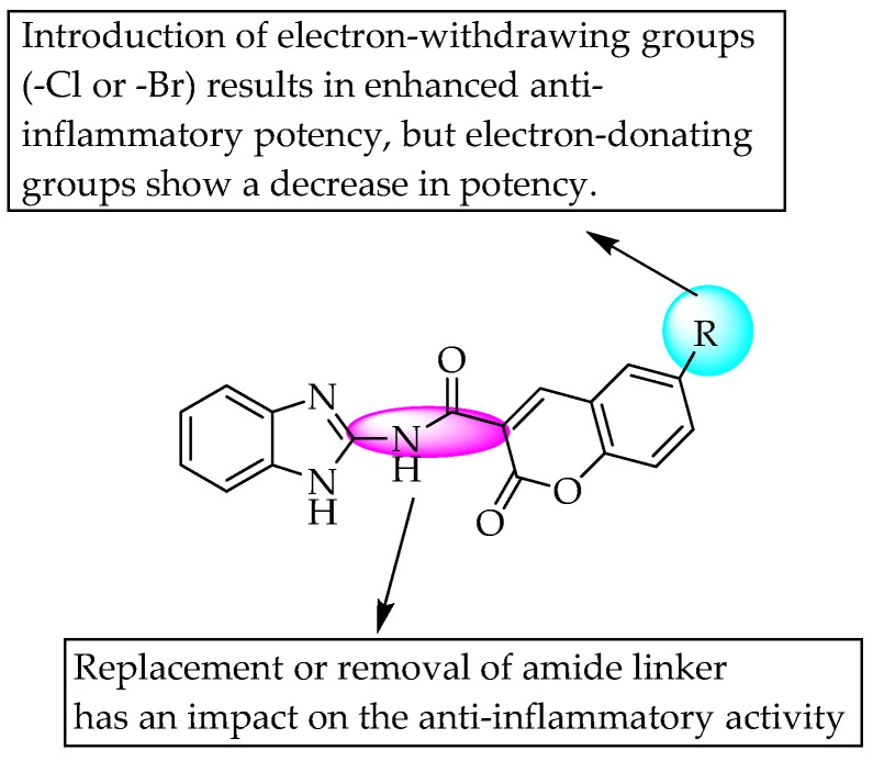 Figure 49