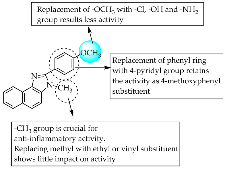 Figure 39