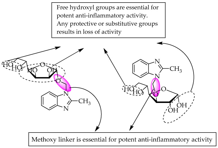 Figure 37