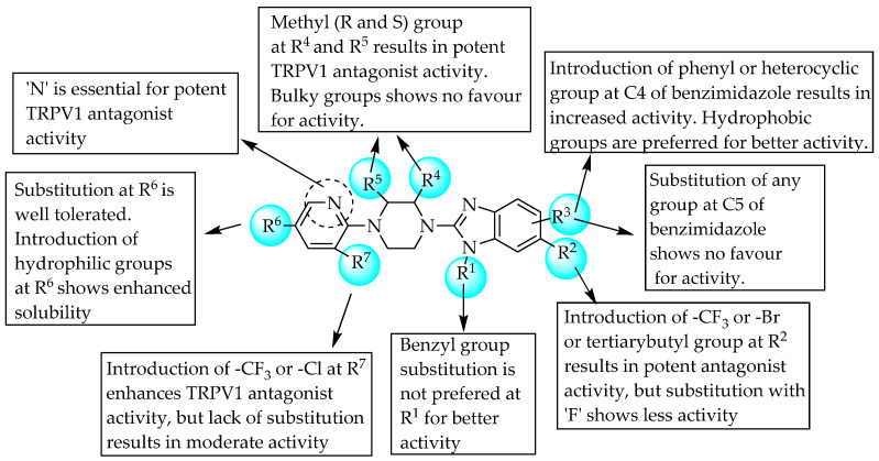 Figure 24