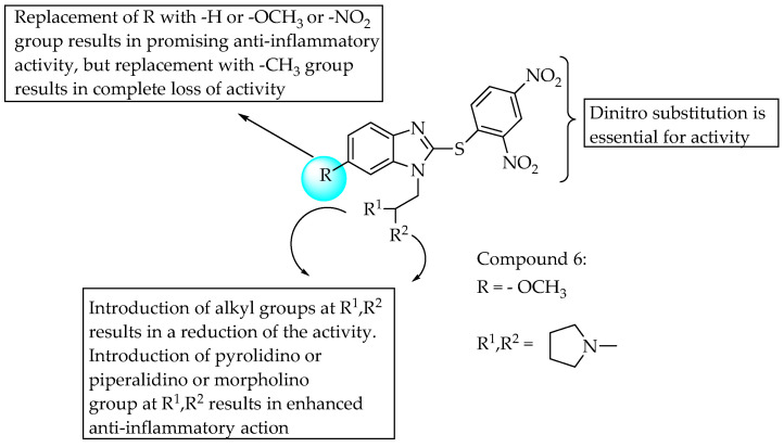 Figure 28
