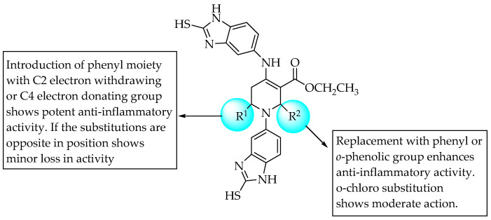 Figure 42