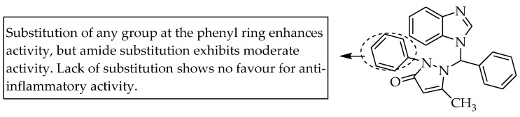 Figure 48