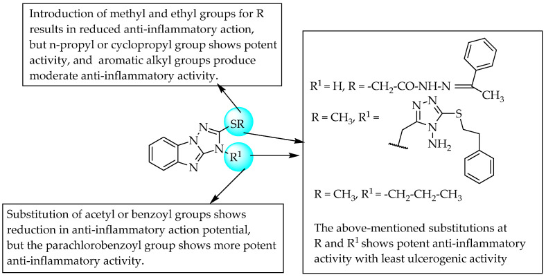 Figure 47