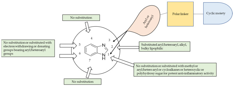 Figure 51