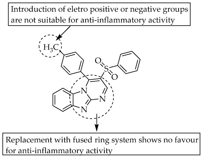 Figure 43